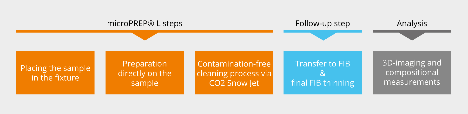 microPREP-L_Workflow